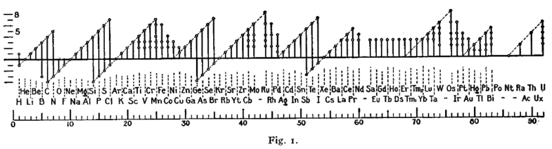 File:Langmuir valence.png