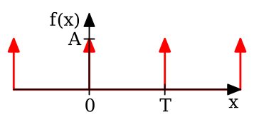 File:PlotPeriodicDeltaImpulsesSignal.svg