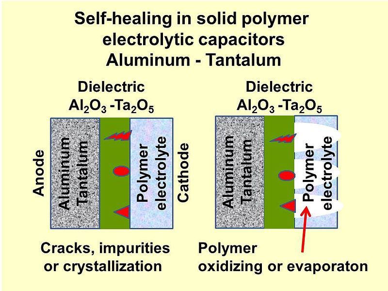 File:Self-Healing Effects-Al-Ta-Polymer-E-Caps2.jpg