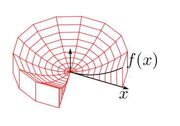 File:Shell integration.svg