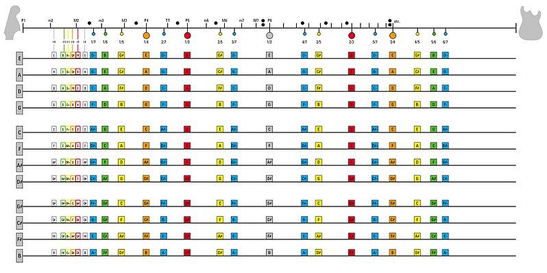 File:Table of Harmonics.jpg