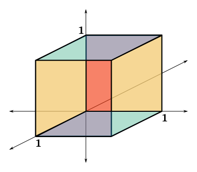 File:Unitcube.svg