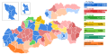 2019_European_Parliament_election_in_Slovakia