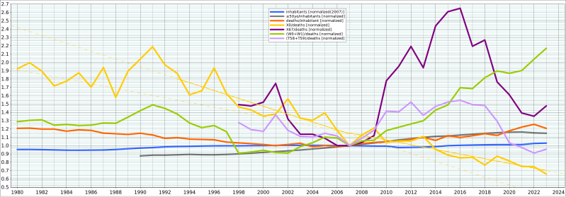 File:Death-per-deaths.svg