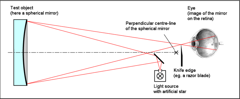 File:Foucault-Test 1.png