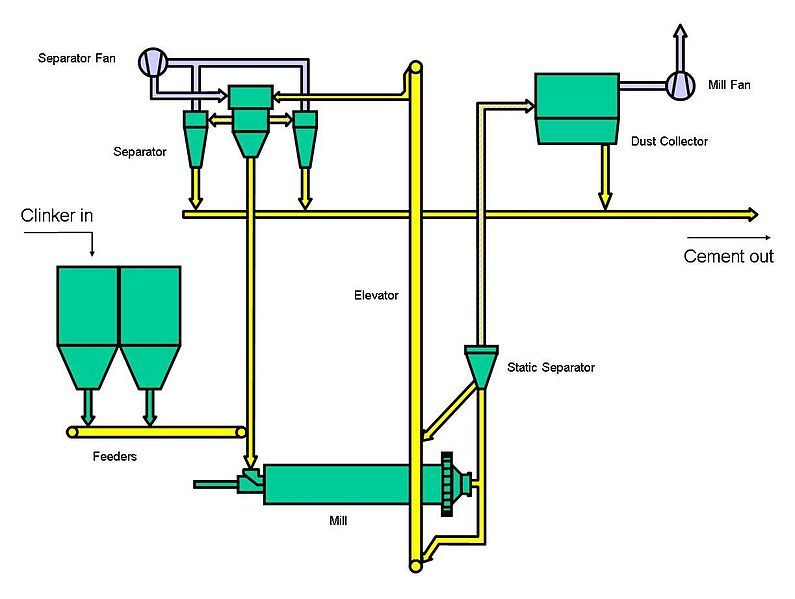 File:LDFMHESCircuit.jpg