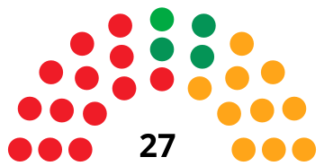 File:LogroñoCouncilDiagram1987.svg