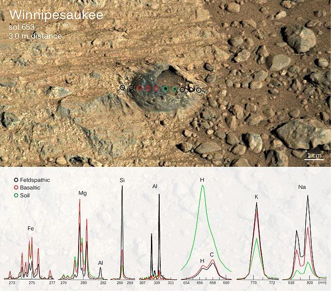 File:PIA18396-MarsCuriosityRover-WinnipesaukeeRock-20140625.jpg