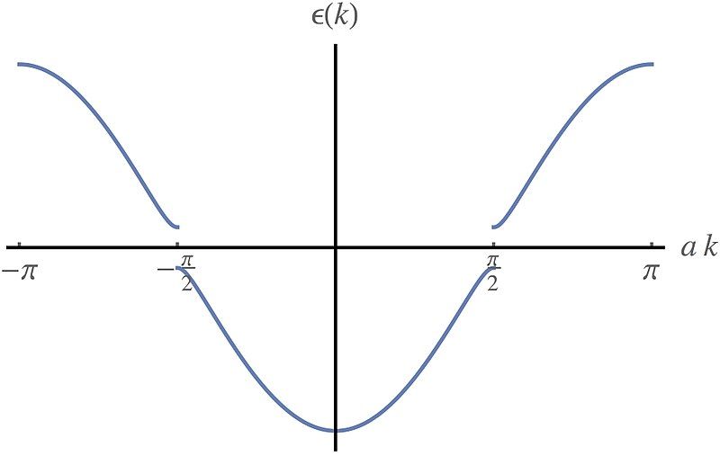 File:Peierls instability after.jpg