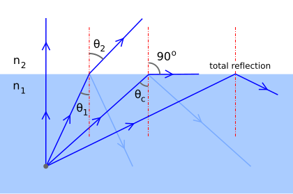 File:ReflexionTotal en.svg