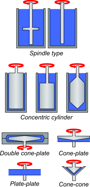 File:Rotational geometries.png