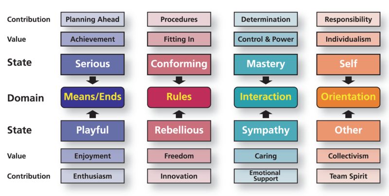 File:States + Domains.png