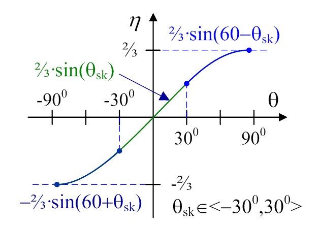 File:TFigure2.tif