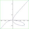 Trident curve