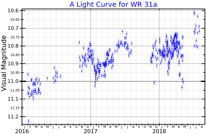 File:WR31aLightCurve.png