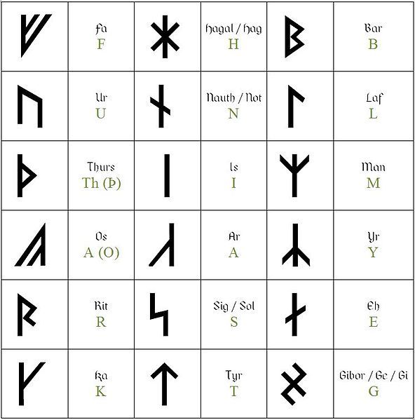 File:Armanen Runes.JPG