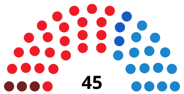 File:AsturiasJuntaDiagram1999.svg