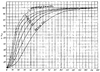 Sigmoidal increase of oxyhemoglobin in dog blood as a function of the partial pressure of oxygen.