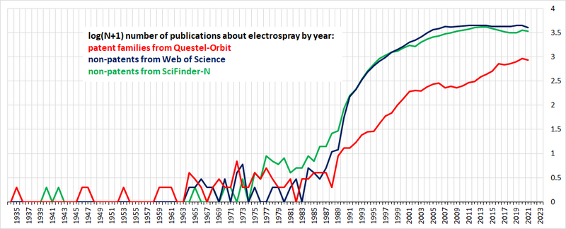 File:ElectroSpray-ByYear.png