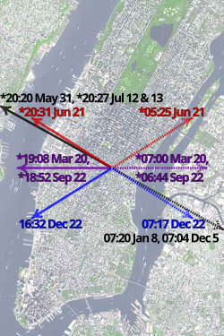 Satellite view of Manhattan centered on the intersection of Park Avenue and 34th Street, showing directions and local times of sunsets (solid arrows) and sunrises (dotted arrows) during Manhattanhenge (black), summer solstice (red), equinoxes (purple) and winter solstice (blue) in 2011. Times marked * have been adjusted for daylight saving.