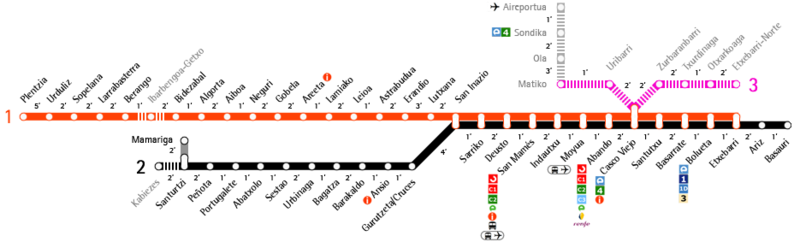 File:Metro Bilbao Map.png