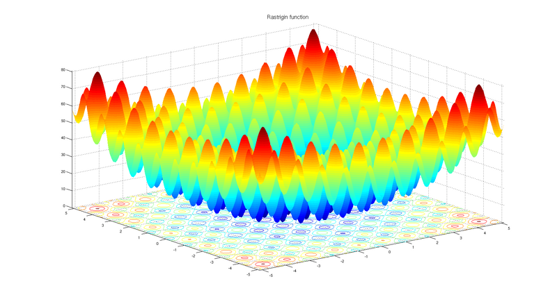 File:Rastrigin function.png