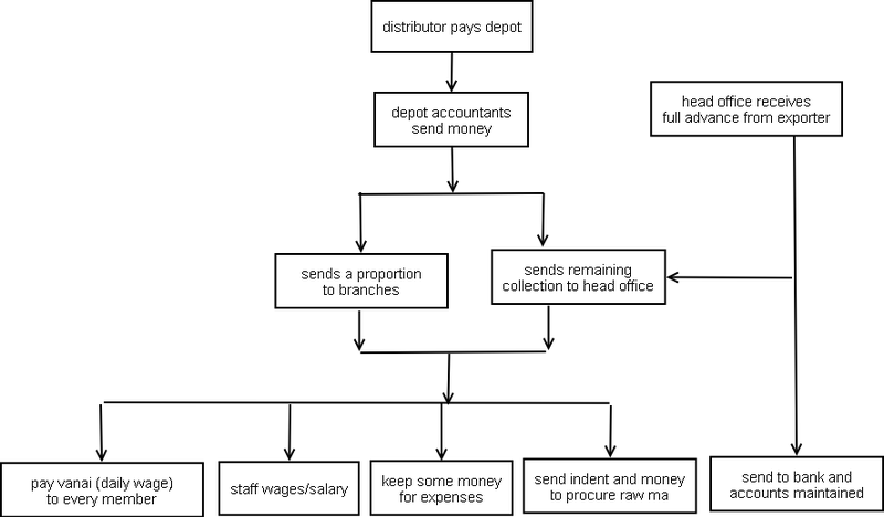 File:SMGULP-collection-flowchart.png