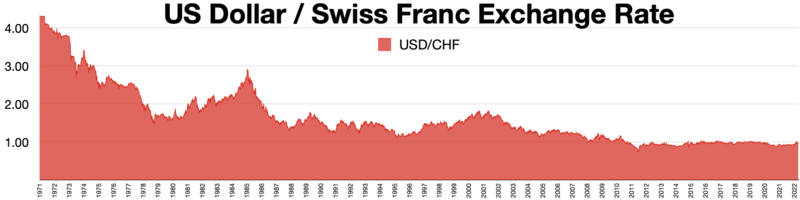 File:Swiss Franc.webp