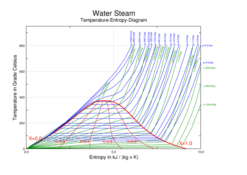 File:TS-Wasserdampf engl.png