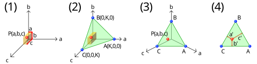 File:Ternary plot visualisation.svg