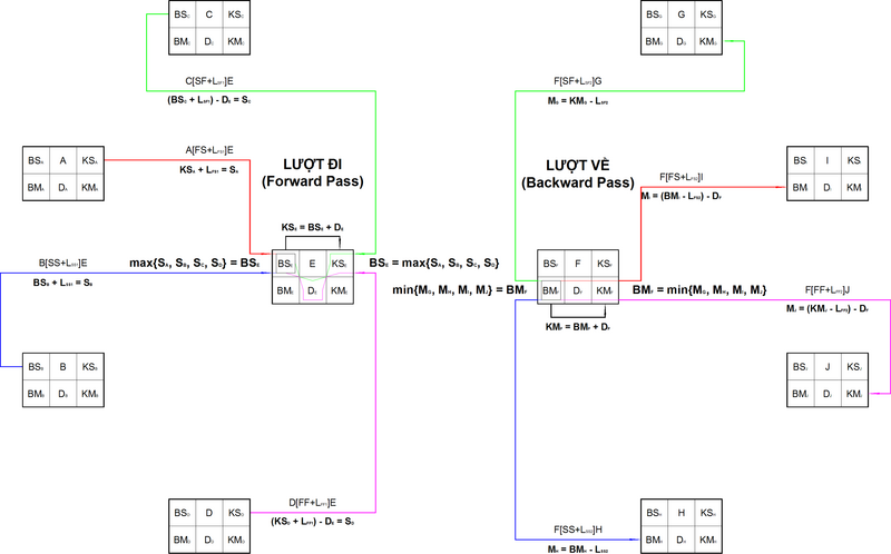 File:TinhSoDoMangPDM.png