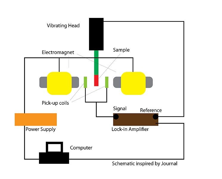 File:VSM-schematic-highres.jpg