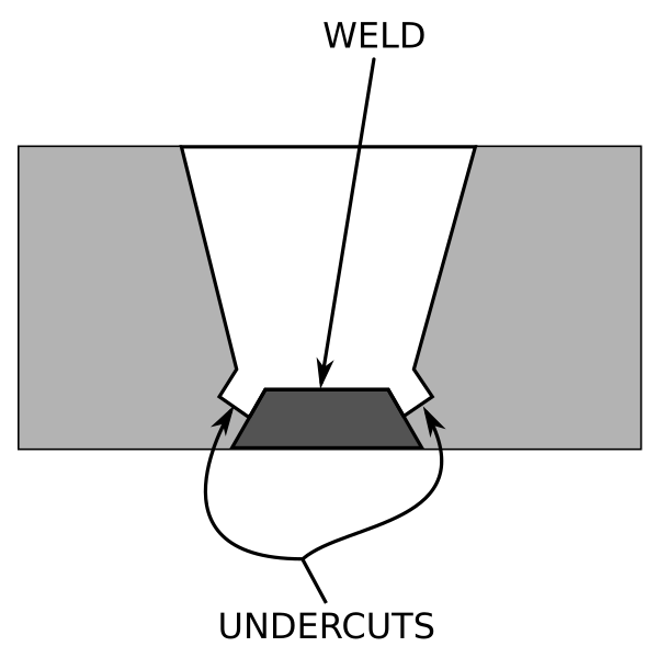 File:Welding undercut.svg