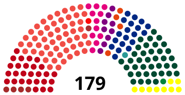 File:1987 Danish Folketing.svg