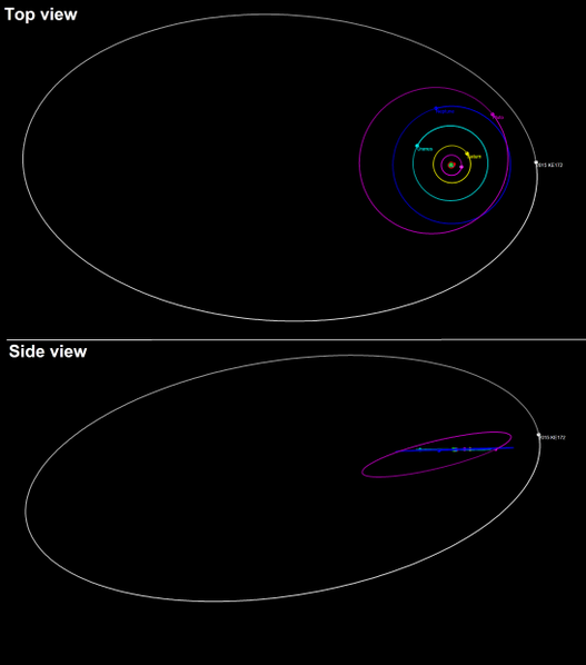 File:2015 KE172-orbit.png