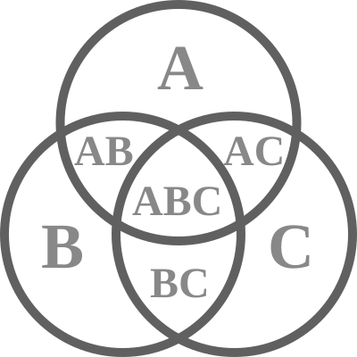 File:ABC Venn Diagram.svg