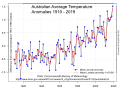 Australia Temperature Anomalies 1910 2009