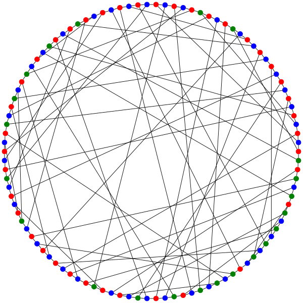 File:Biggs-Smith graph 3COL.svg