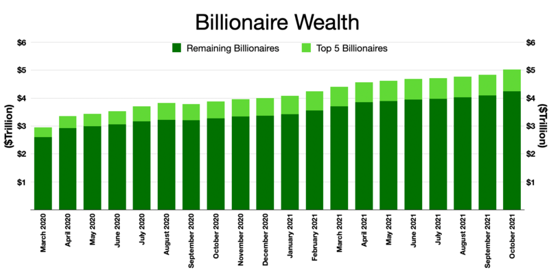 File:Billionaire wealth.png