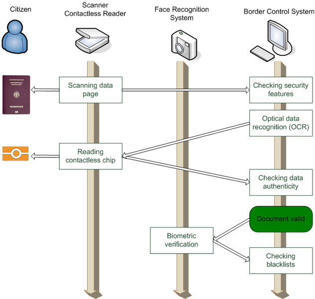 File:Border-Control-Process.png