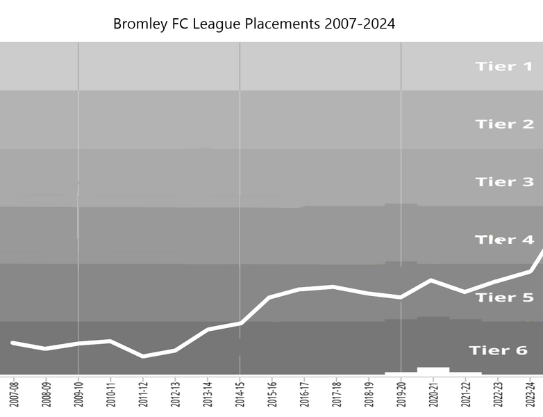 File:Bromley Seasons.png