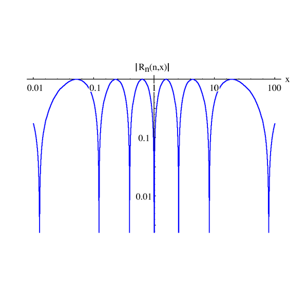 File:ChebychevRational2.png