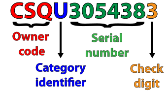 File:Containernumber.svg