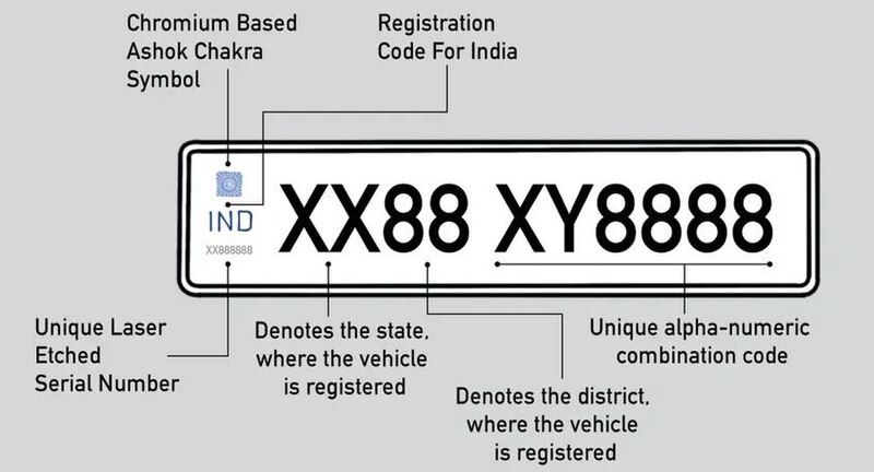 File:HSRP Format.jpg