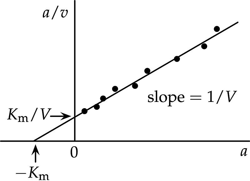 File:Hanes-plot.jpg