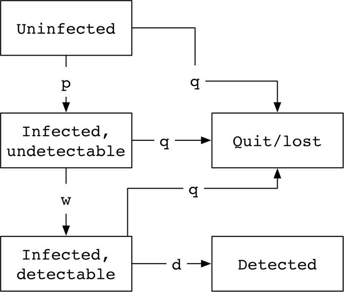 File:Hivmodelmarkov.png