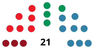 File:LaPalmaCabildoDiagram1983.svg