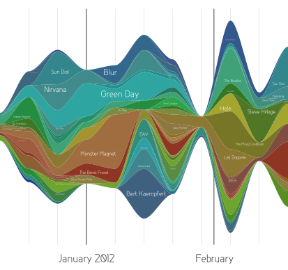 File:LastGraph example.svg