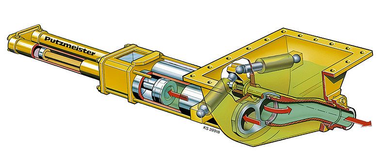 File:Rohrweichenpumpe.jpg