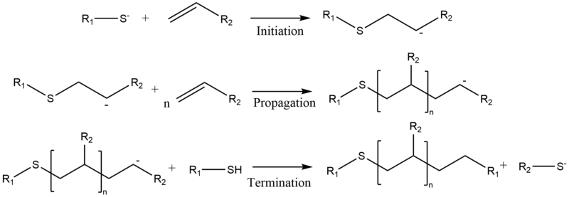 File:Thiol Michael polymerisation.png